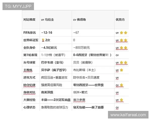 乌拉圭对佛得角比赛球场位置详细介绍及比赛场地分析