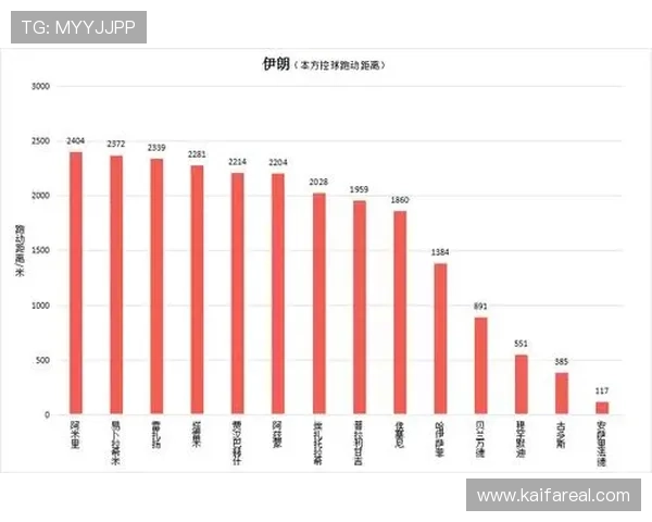 伊朗与埃及在世界杯比赛中的跑动距离表现及其对比赛结果的影响 伊朗与埃及在世界杯比赛中的跑动距离表现及其对比赛结果的影响